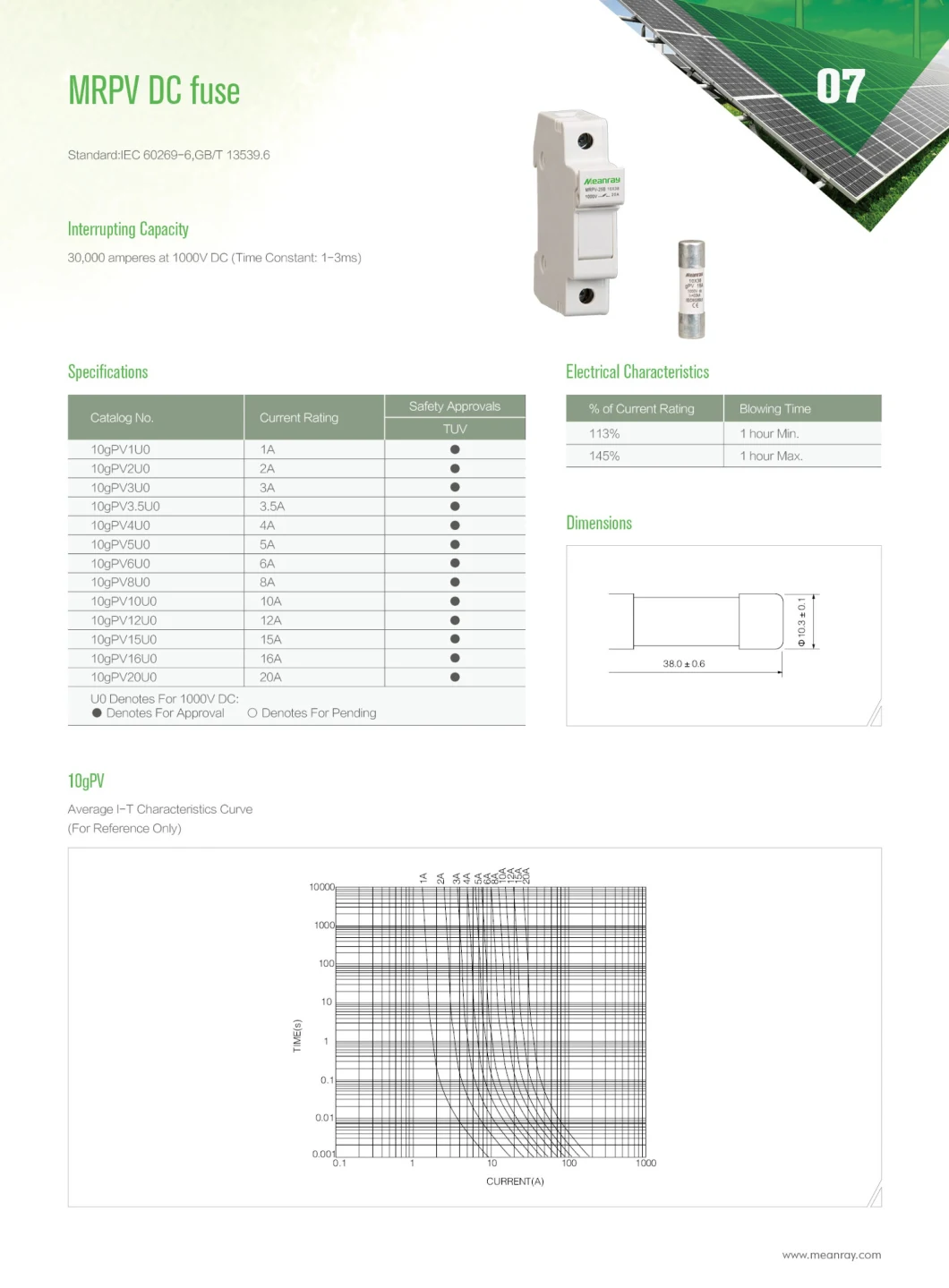 Cylindrical Fuse Holder 30A 1000V 1500VDC with LED Indicator